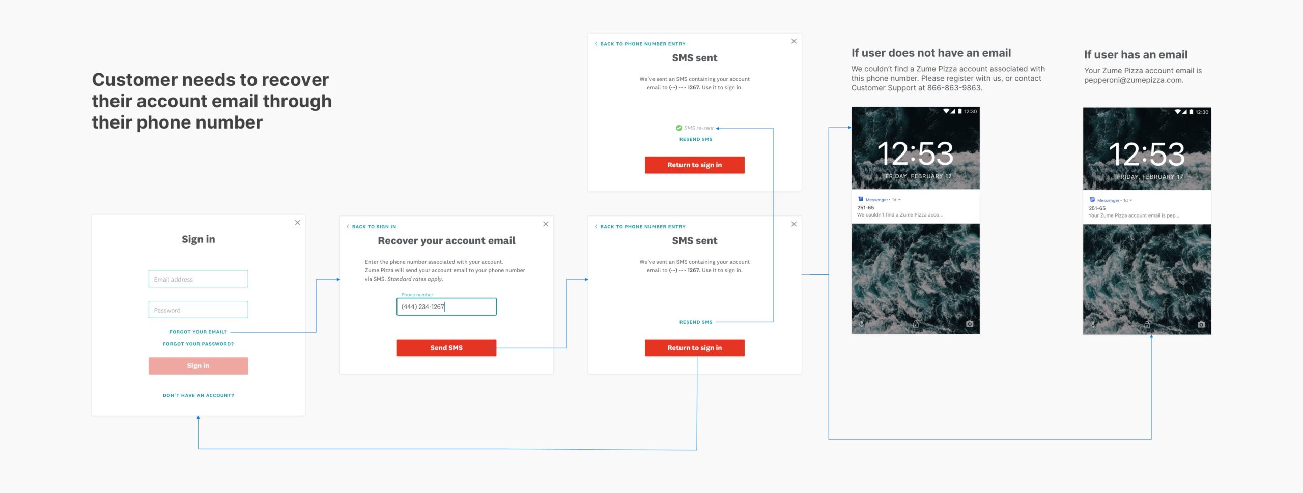 emailrecoveryfromphone